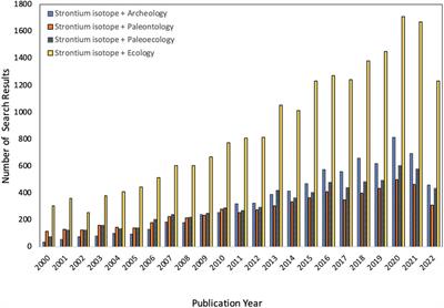 Comparison of powdered enamel sample pretreatment methods for strontium isotope analysis